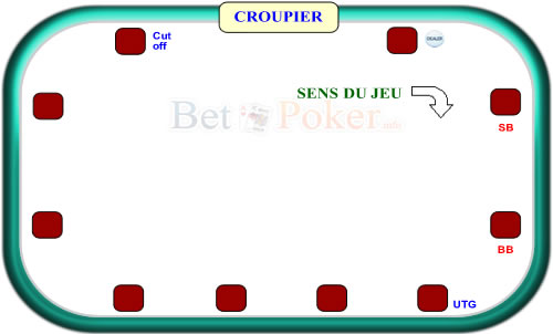 Sens du jeu au poker